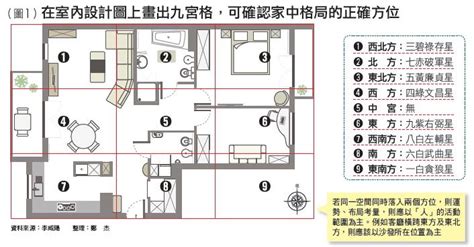 住家東北方怎麼看